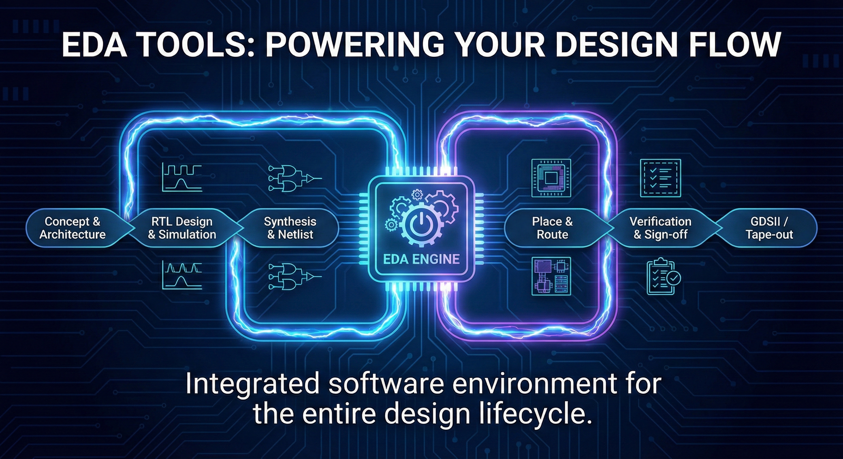 EDA Tools
