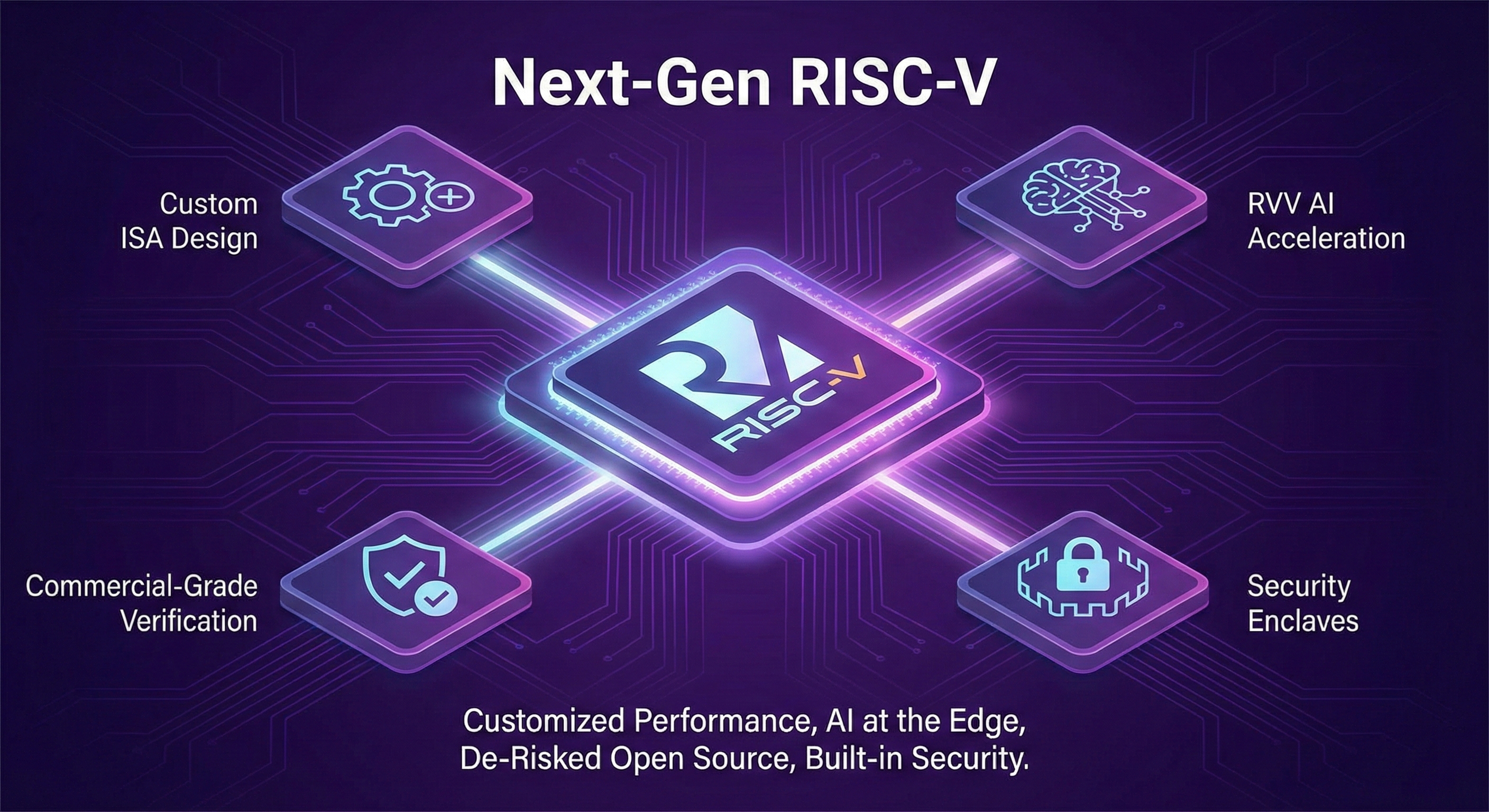 Next Gen RISC-V