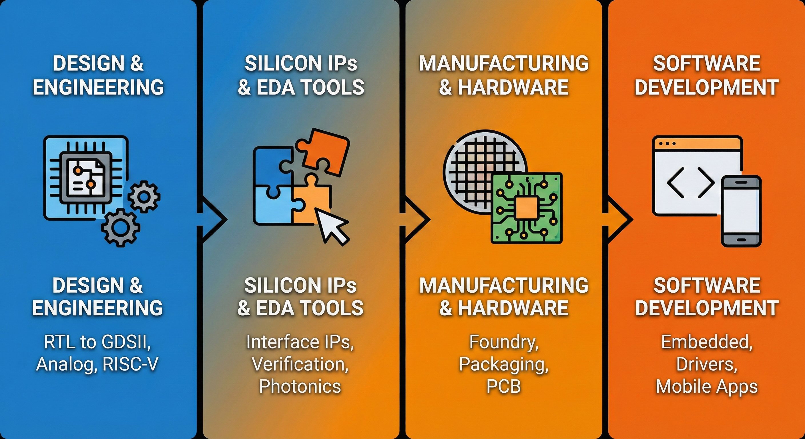 Complete Ecosystem Workflow